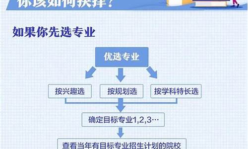 今年高考填报志愿的规定时间,今年高考哪填报志愿