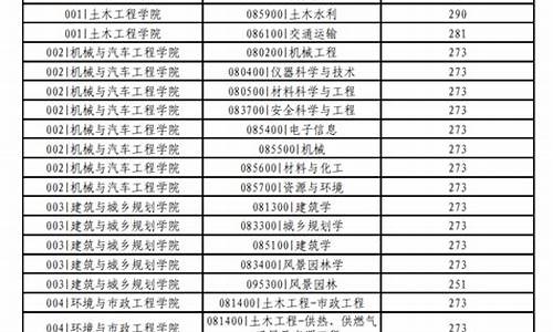 青岛理工高中分数线_青岛理工高中崂山班分数线