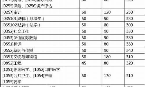 山大考研分数线2023_山大考研分数线2023