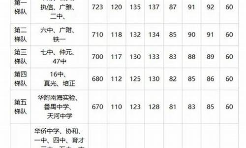 广东中考录取结果查询系统入口,广东中考录取查询什么时候可以查