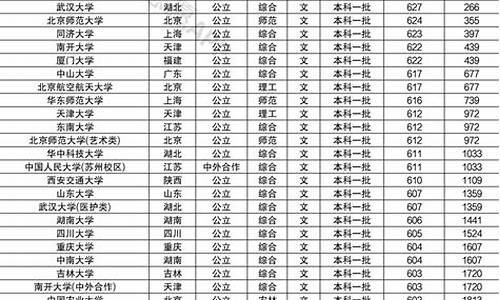 黑龙江高考全省排名多少_黑龙江高考全省排名