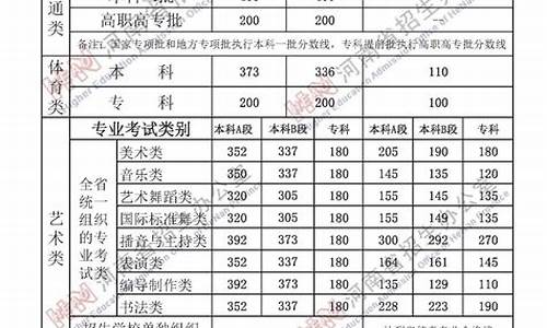 高考成绩三本的学生选什么专业好_高考成绩三本