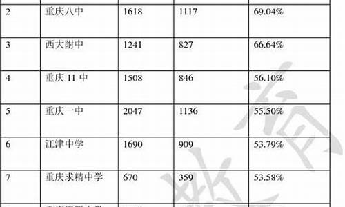 重庆高考重本人数_重庆高考本科人数