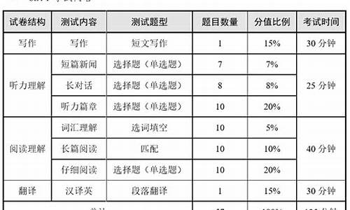 英语四级考试及格线是多少分_英语四级及格分数线是多少