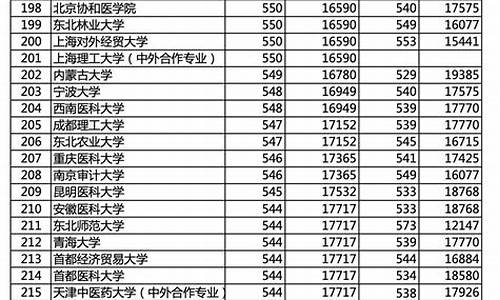 2016北京市高考数学_2016年北京高考数学试题