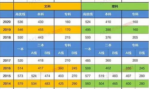 广东3本线_广东高考分三本