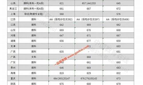 中科大录取分数线2022四川_中科大录取分数线2022四川考生