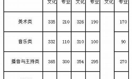 宁夏2021高考文科艺术录取线_宁夏文科艺术类分数线