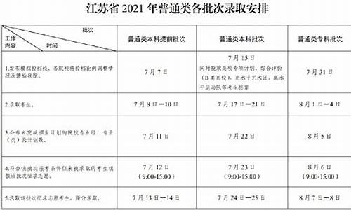 江苏高考安排2017,江苏高考安排科目