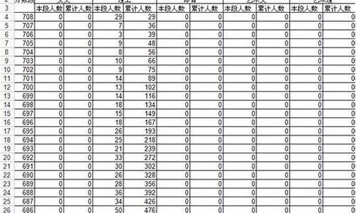 2015高考成绩分段表格图片_2015高考成绩分段表