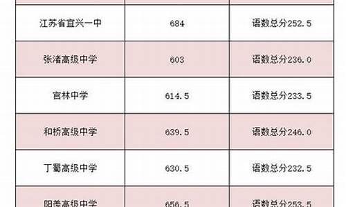 中考录取控制线和最低控制线_中考控制线和录取线是什么意思