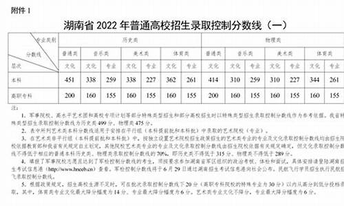 湖南2003年高考一分一段表_湖南2003年高考