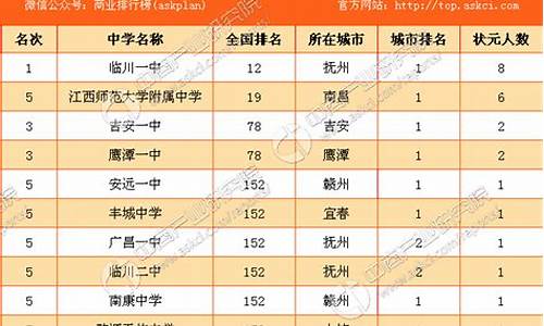 2017江西高考最高分_江西2017高考排名