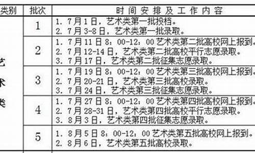 2017安徽高考艺术类,2017年安徽省艺术类本科分数线