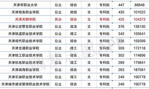 天津大学分数线2024年_2021年天津大学分数线