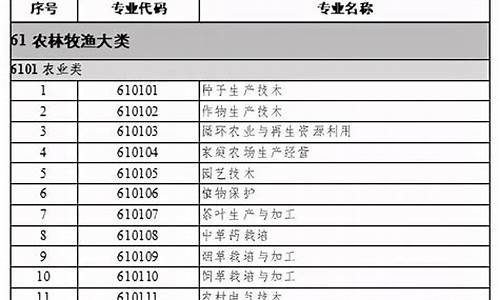 职业教育本科专业目录,职业教育本科专业