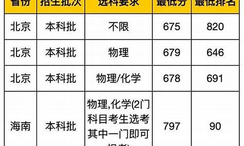 复旦大学录取线2023_复旦大学录取线2023是多少