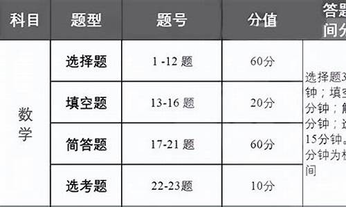 高考数学时间分配_高考数学时间分配技巧