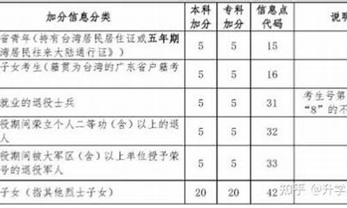 普通生高考加分_普高高考加分