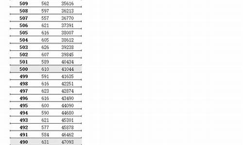 2017年江苏省高考分数,2017年江苏省高考分数排位