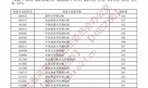 2020高考录取查询分数线_20l7高考录取结果