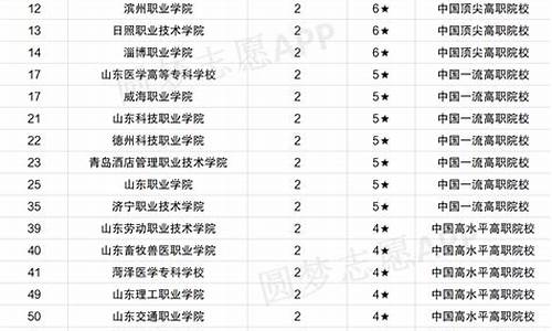 2020公办专科各校录取分数线,公办大专录取分数线2020