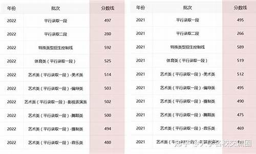 浙江省高考分数线预测,浙江省高考预估分数线2021