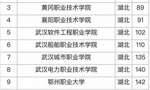 2017湖北高职高考录取线_2017湖北技能高考分数线