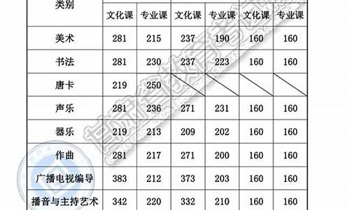 2019高考安排表,2019高考时间?