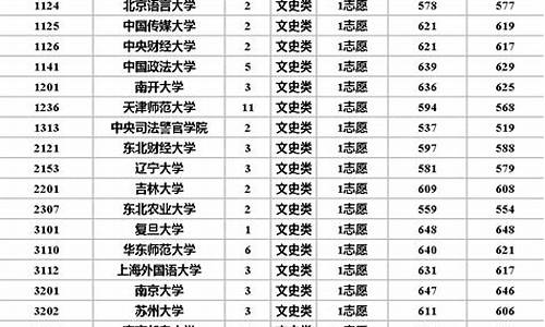 北京大学各专业高考录取分数线_北京大学高校专项录取分数线