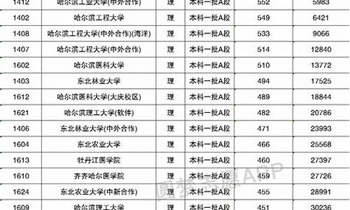 2024黑龙江高考分数线200分_2024黑龙江高考分数线