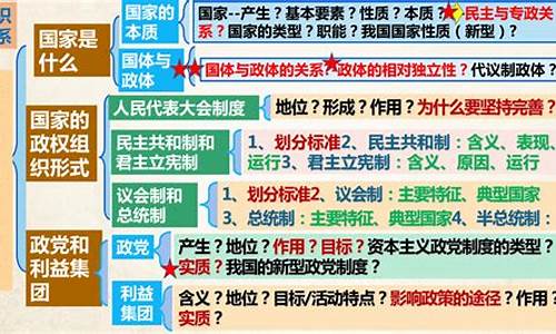 2014政治高考经济,历年高考政治经济生活真题