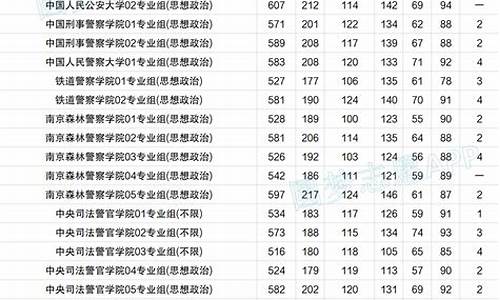 江苏高考多多少分是一本线,2021年江苏高考分数多少可以上本科