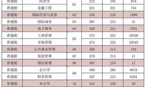 专升本分数线2024山东是多少,2021专升本录取分数线什么时候公布山东