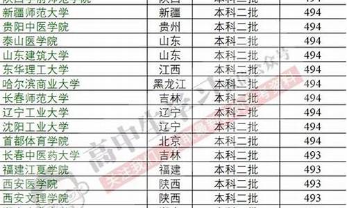 武威高考2017_武威高考状元