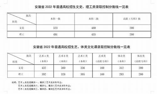 安徽省高考分数线查询,安徽省高考分数线查询什么时候