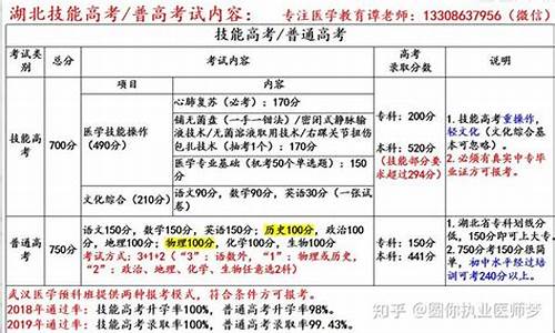 湖北技能高考医学_湖北技能高考医学可以考哪些大学