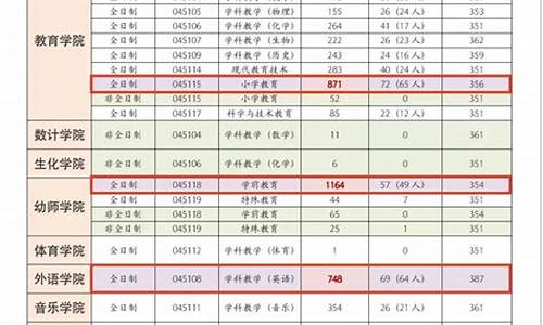 浙师大录取分数线2023美术生,浙师大录取分数线2024