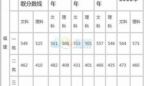 2016福建高考试卷_2016高考福建