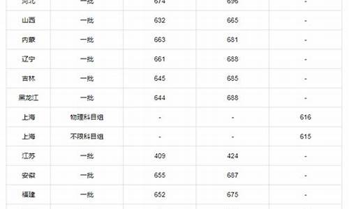 北大的法学院分数线,北大法学专业分数线