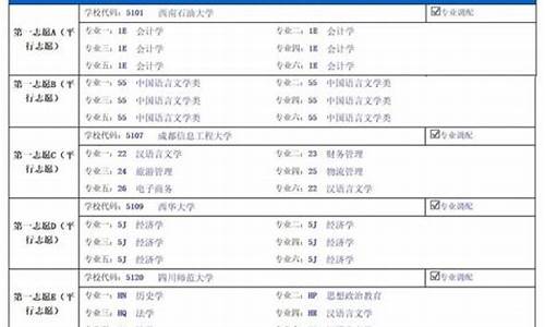 四川高考模拟填报志愿网址_四川高考模拟填报