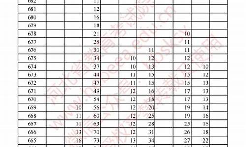 2016河北省高考总分_2016年河北高考理科499分位次