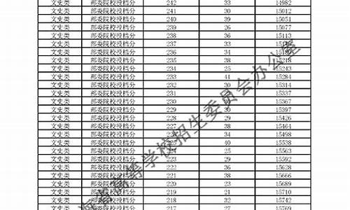 2016青海省高考分数线_2016青海省高考分数线公布