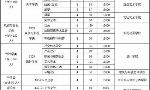 四川高考本科美术录取分数线,四川美术类高考分数线