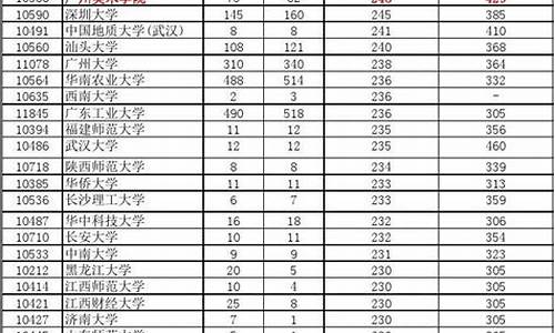 2016高考二本_16年二本线