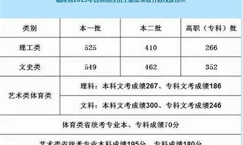 2020福建政和一中高考光荣榜,2017福建政和高考状元