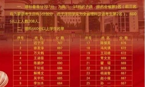 2024年高考最高分_2024年高考最高分的人是谁