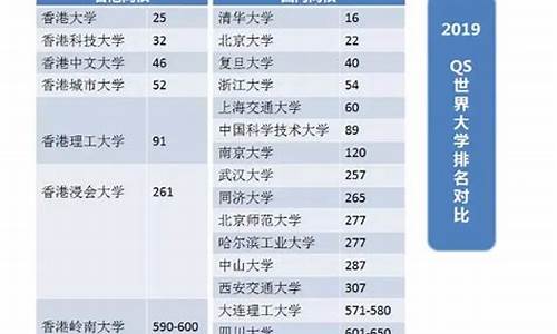 高考考香港的大学有优势吗_高考考香港的大学