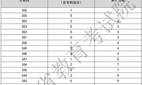 广东高考分段表,广东高考分段表图片