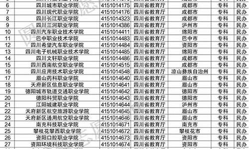 四川高考前十名_四川高考前十